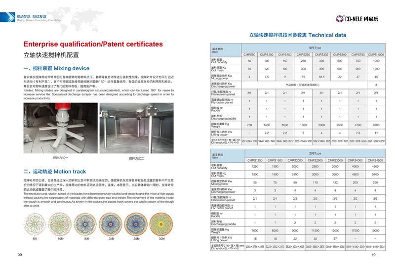 CA88����(�й���) - Ψһ�ٷ���վ
