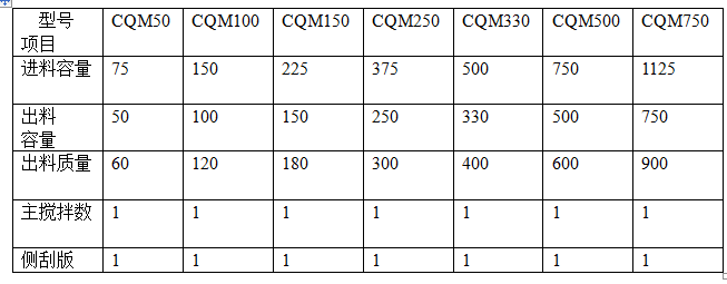 CA88����(�й���) - Ψһ�ٷ���վ